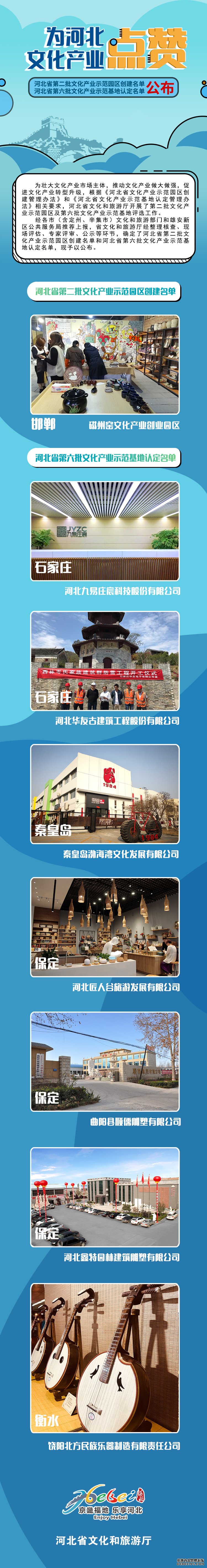 2019年河北省文化产业示范园区创建和示范基地名单公布